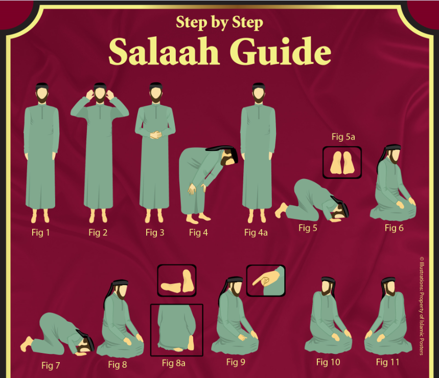 How To Pray In Islam - How To Make Salaat